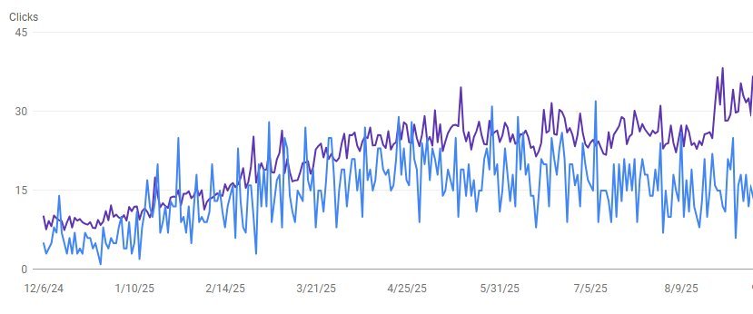 AGA Living Google Search Console data