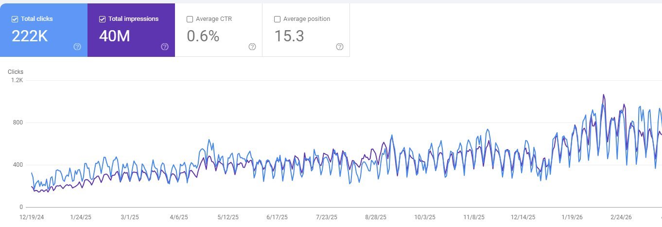 PMaps Google Search Console data