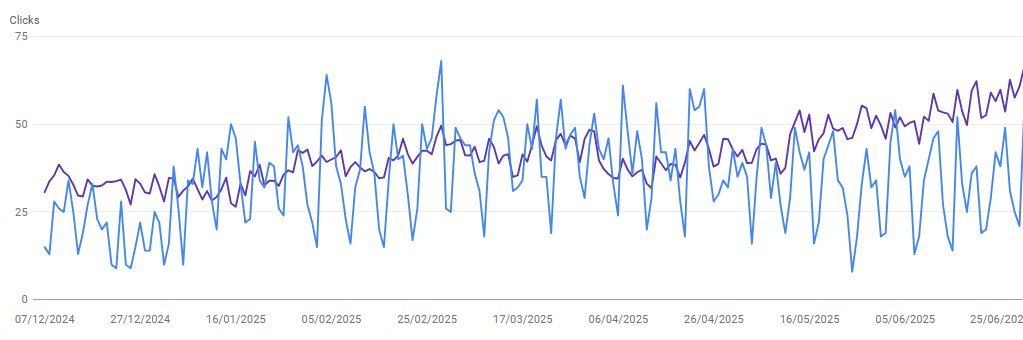 StoneX USA Google Search Console data
